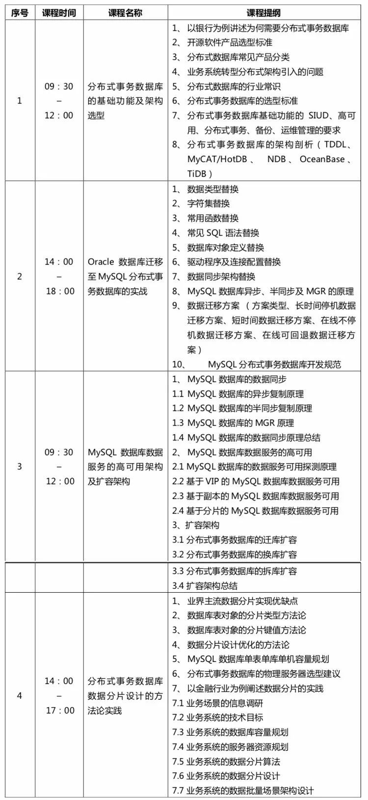 從 Oracle 轉型 MySQL 分散式事務資料庫的實戰旅途