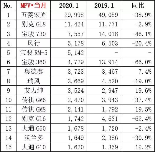 1月销量快报出炉，傲娇的奔驰，中规中矩的奥迪，灰溜溜的宝马