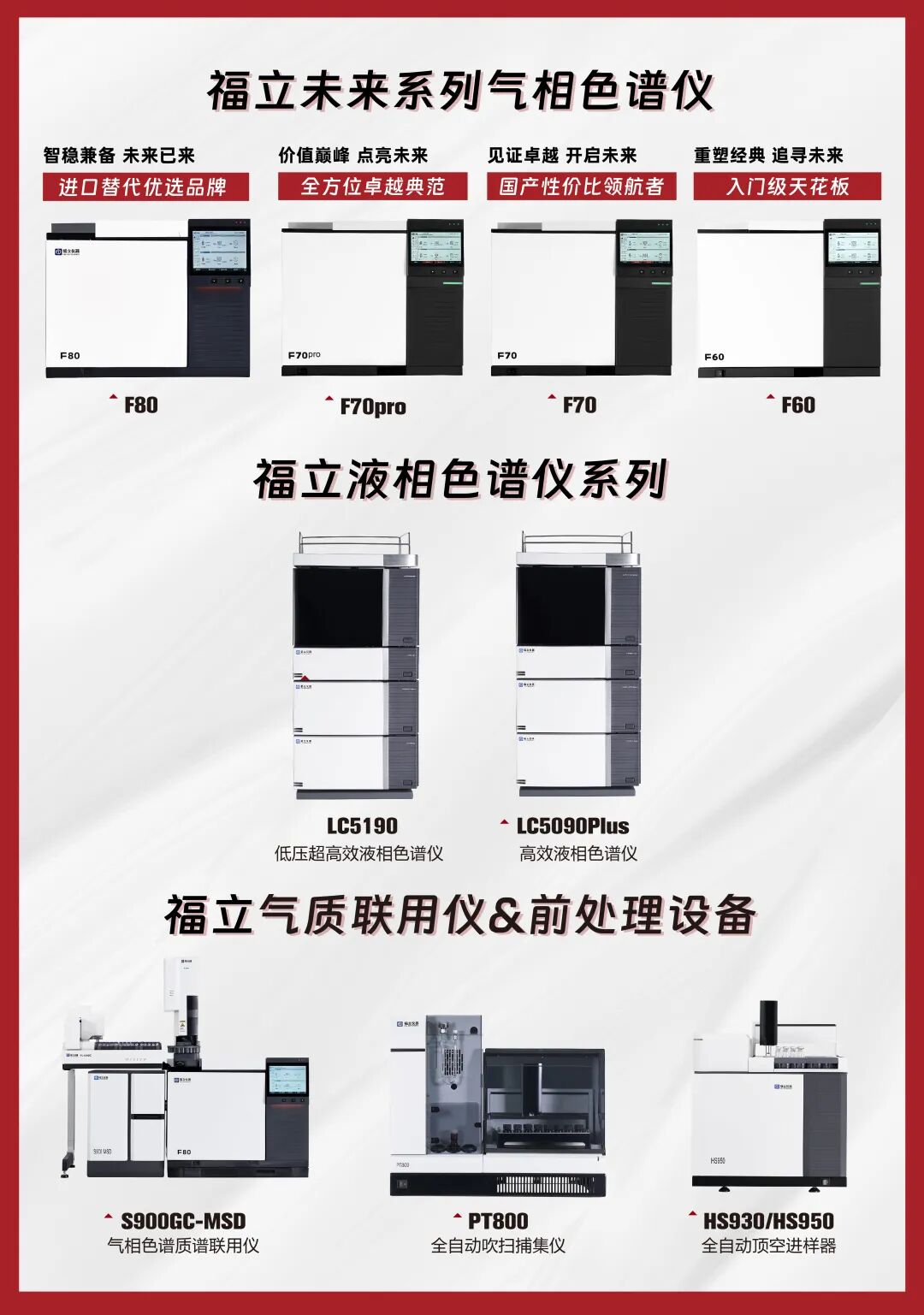 省長(zhǎng)王浩蒞臨福立儀器調(diào)研