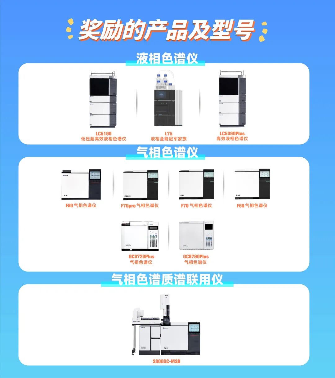 獎勵再升級 | 福立儀器2025年科研論文獎勵計劃正式啟動！