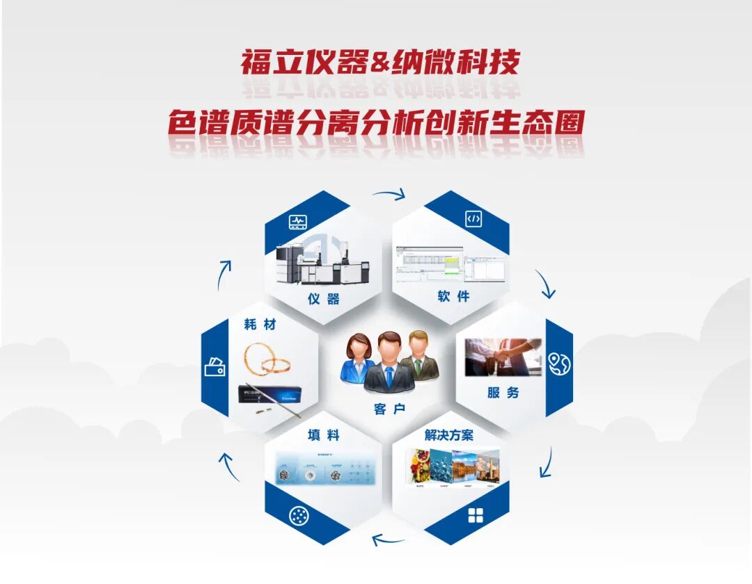 從代工到自研儀器的蛻變，砥礪前行的“孤勇者”——福立儀器，在這三十年里做對了什么？