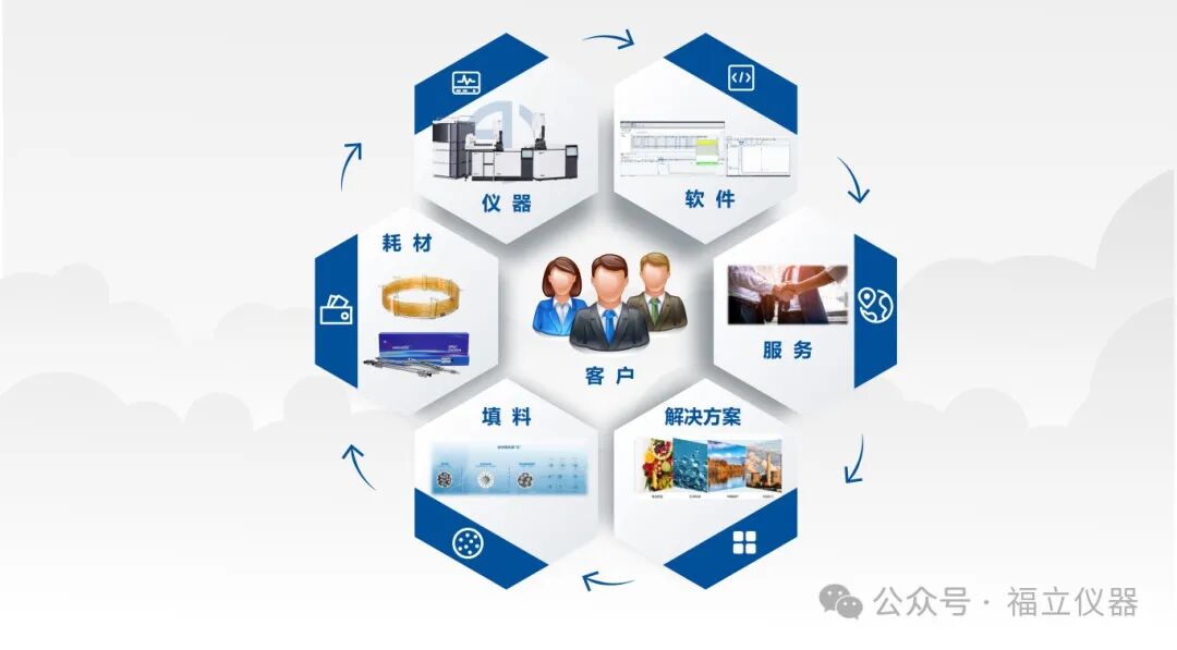 PFOA分析新方法 | 表征全氟辛酸(PFOA)，何須LCMS/MS呢？