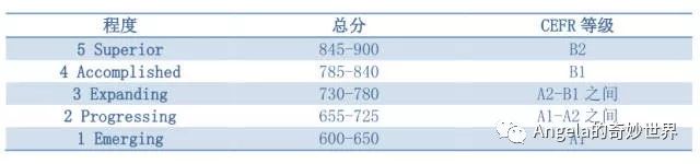 junior是什么意思？怎么读_junior的意思是_junior的汉语意思是什么