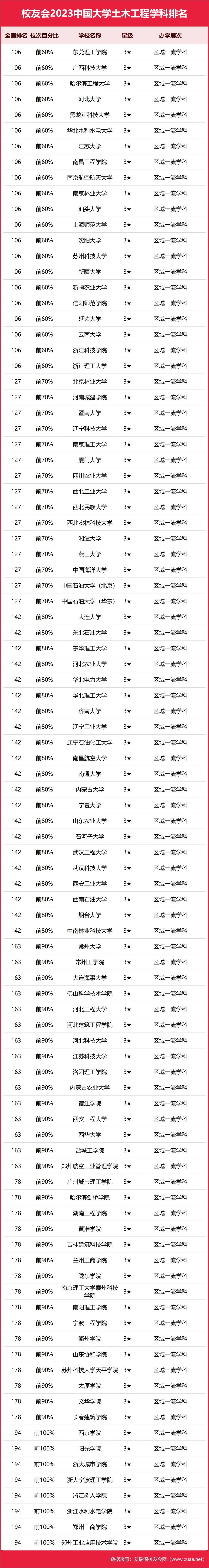 土木工程排名大學排名_土木工程專業大學排名_各大學土木工程專業排名