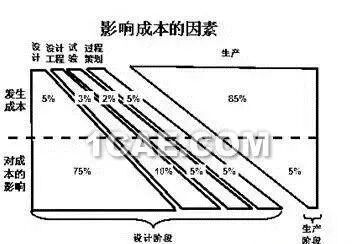 冲压同步工程(SE)在汽车车身开发中的应用的图2