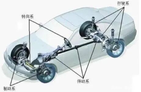 汽车底盘的深度介绍的图2