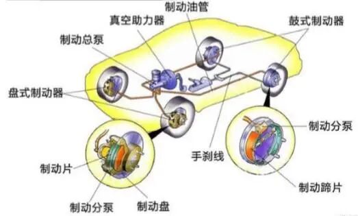 汽车底盘的深度介绍的图19