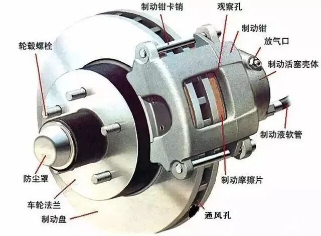汽车底盘的深度介绍的图23