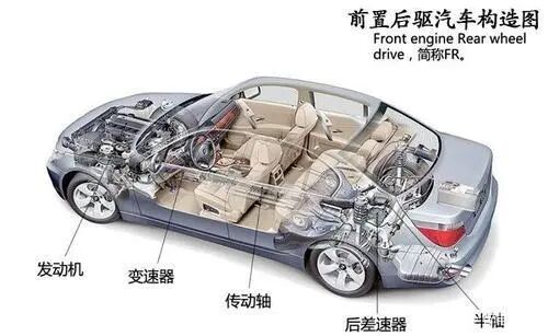 汽车底盘的深度介绍的图5