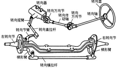 汽车底盘的深度介绍的图17