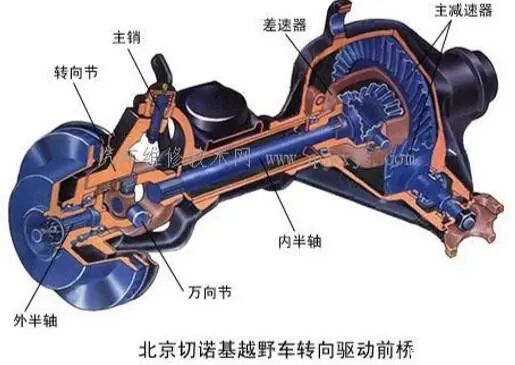 汽车底盘的深度介绍的图11