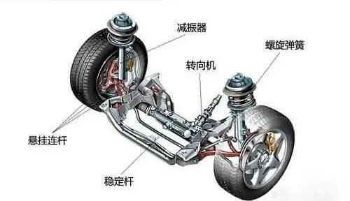 汽车底盘的深度介绍的图14