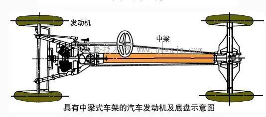 汽车底盘的深度介绍的图8