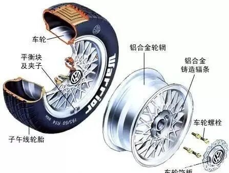汽车底盘的深度介绍的图12