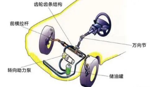 汽车底盘的深度介绍的图18