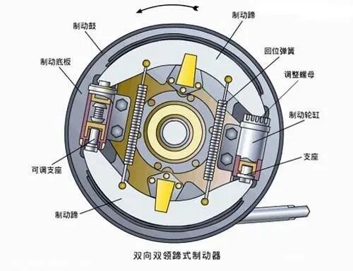 汽车底盘的深度介绍的图21