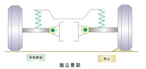 汽车底盘的深度介绍的图16