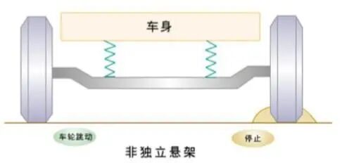 汽车底盘的深度介绍的图15
