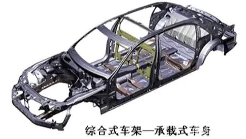 汽车底盘的深度介绍的图9