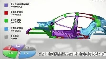 汽車輕量化材料進程路線及CNF材料技術發展的圖8