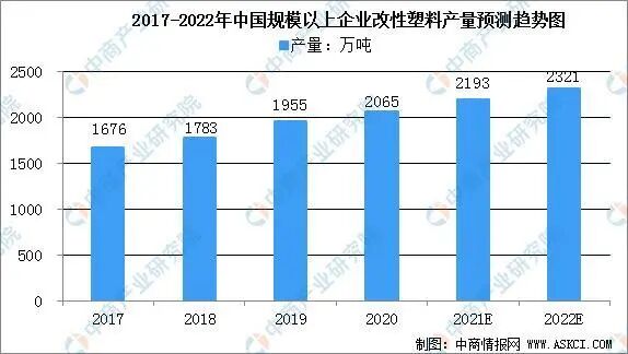 汽車輕量化材料進程路線及CNF材料技術發展的圖10