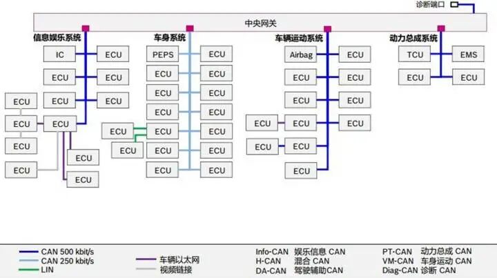 汽車自動駕駛域控制器研究的圖1