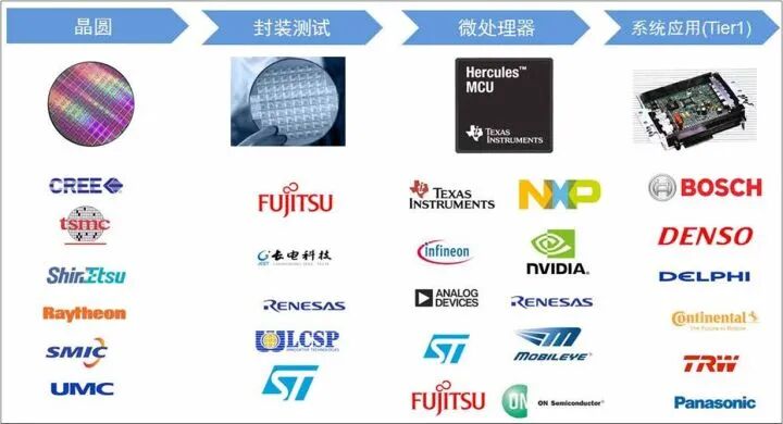 汽車自動駕駛域控制器研究的圖5