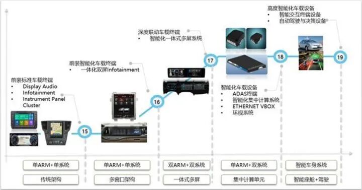 汽車頻道每周內容合集Q7的圖9