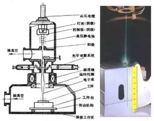 6種先進的焊接工藝技術！你了解幾種？的圖13
