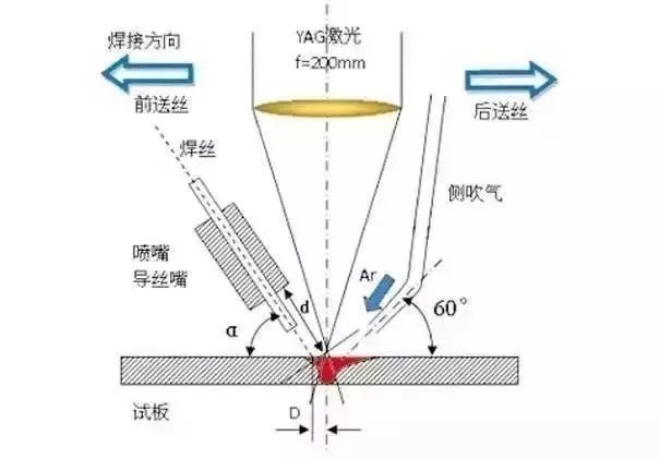 6種先進的焊接工藝技術！你了解幾種？的圖3