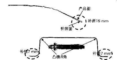 汽车冲压模具的回弹分析及案例的图5