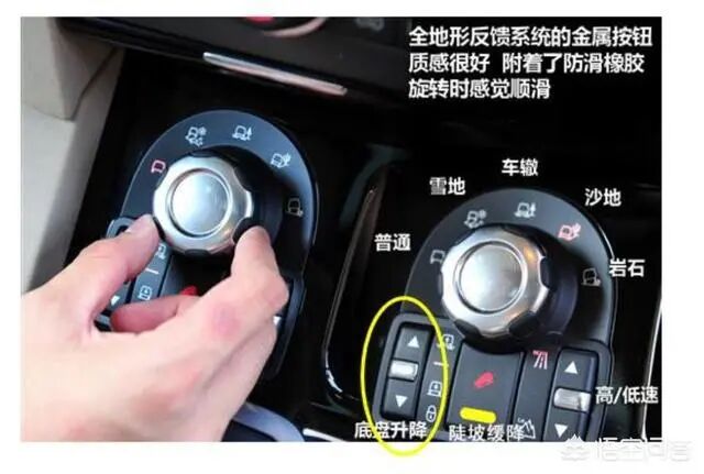 汽车底盘升降的原理是什么，又与悬挂有什么关系？的图1