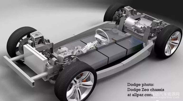 新能源汽車底盤輕量化設計思路的圖3