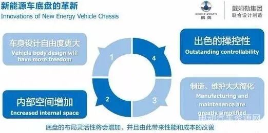 新能源汽車底盤輕量化設計思路的圖6
