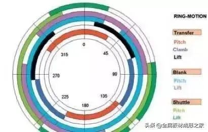 汽车冲压自动化生产线规划及注意事项的图8