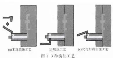 汽车轻量化-铝合金材料的技术应用及加工工艺整合的图17