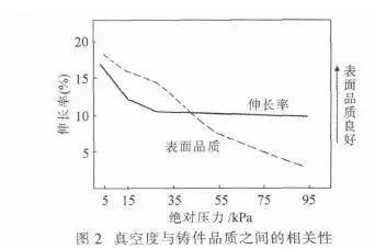 汽车轻量化-铝合金材料的技术应用及加工工艺整合的图18