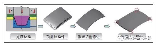 汽车轻量化-铝合金材料的技术应用及加工工艺整合的图3