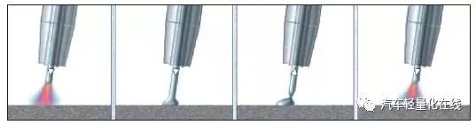 汽车轻量化-铝合金材料的技术应用及加工工艺整合的图8