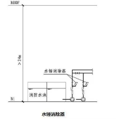 可调式减压阀