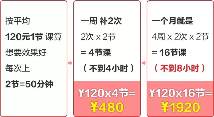 「英语班哪家好」英语班真相竟是这样！一位妈妈一周跑5家机构，亲身经验告诉你！