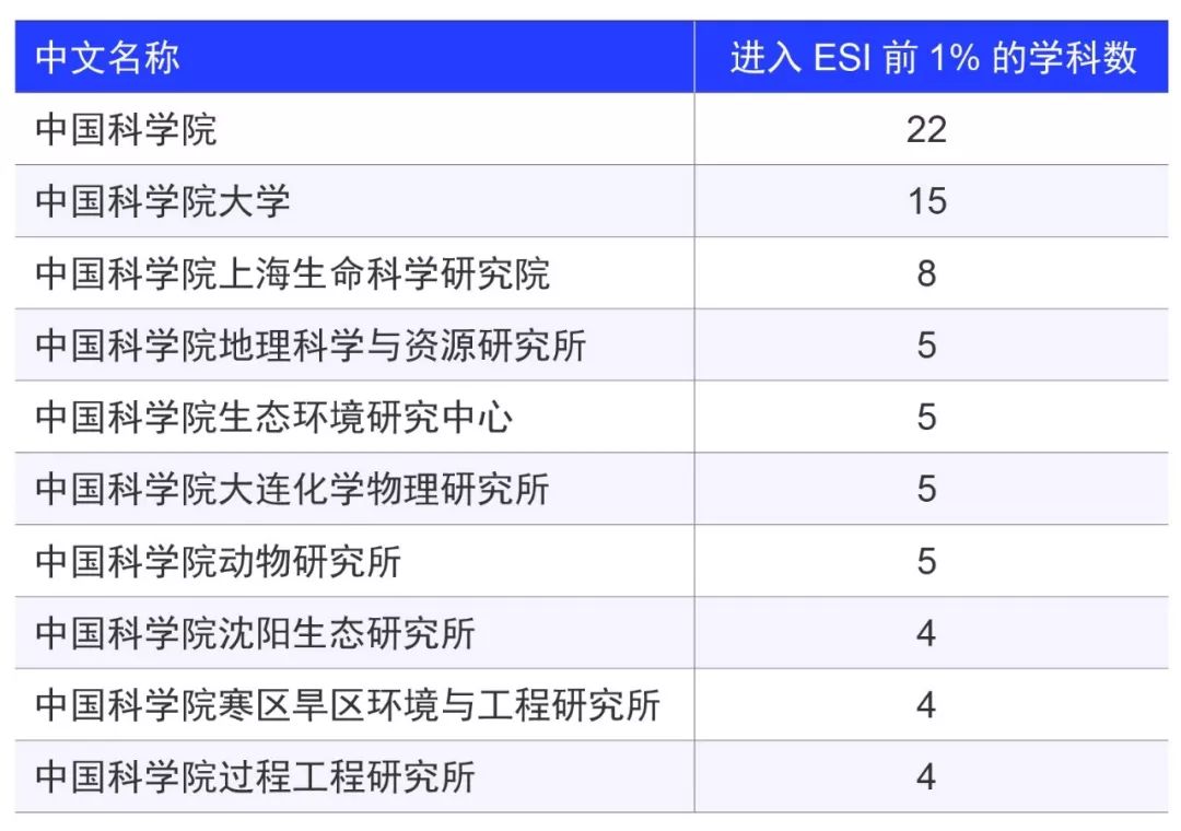 中科院下属科研院所_中科院下属的研究所_中科院下属研究所排名