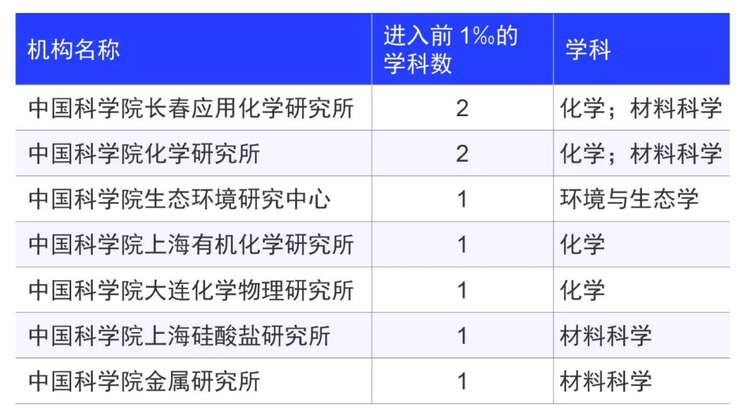 中科院下属研究所排名_中科院下属的研究所_中科院下属科研院所