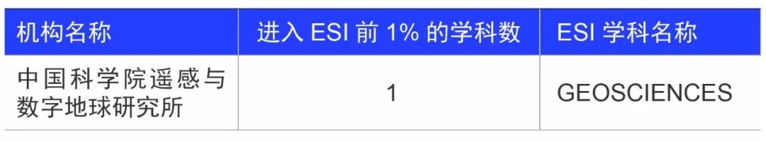 中科院下属科研院所_中科院下属研究所排名_中科院下属的研究所