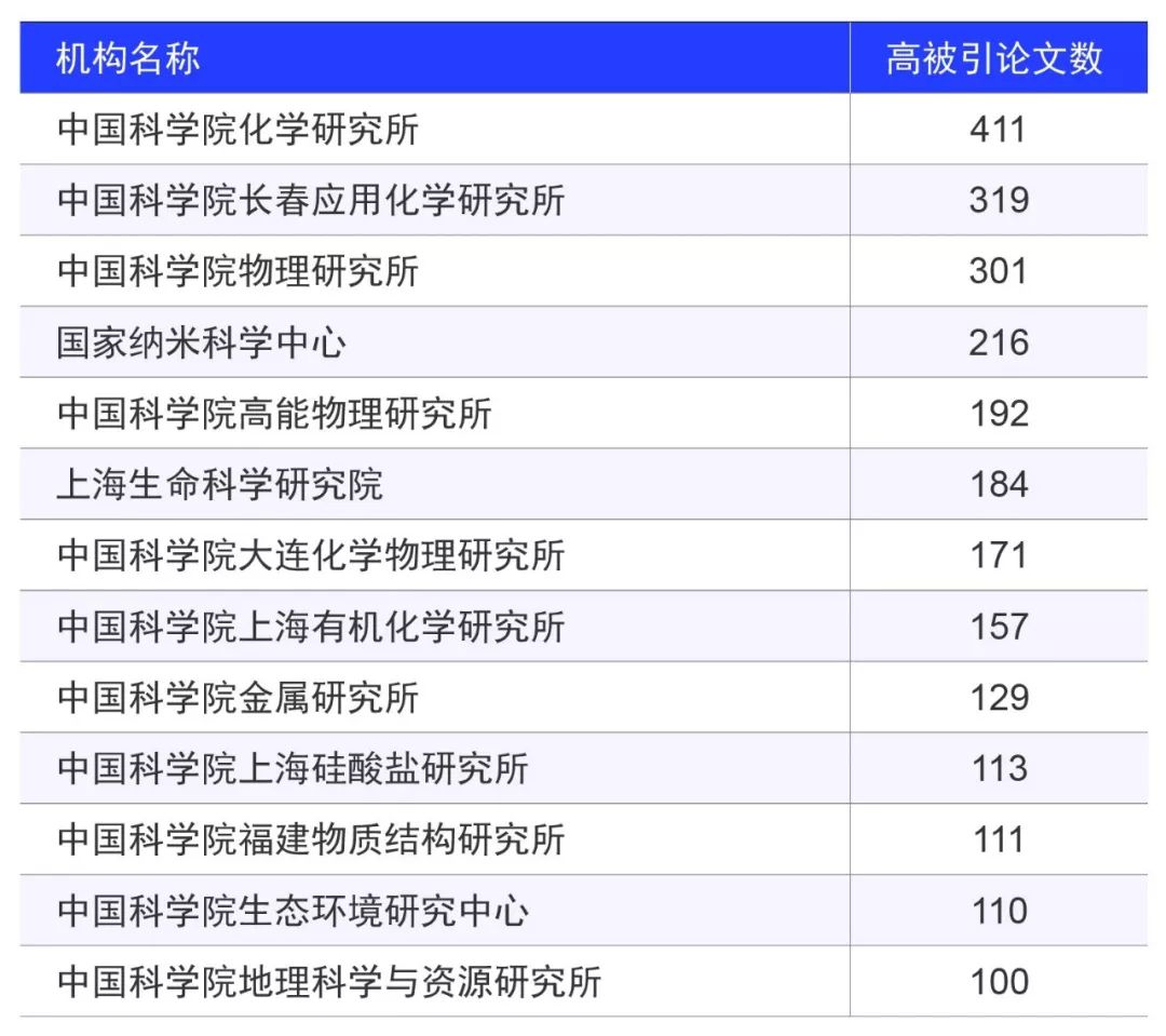 中科院下属的研究所_中科院下属科研院所_中科院下属研究所排名