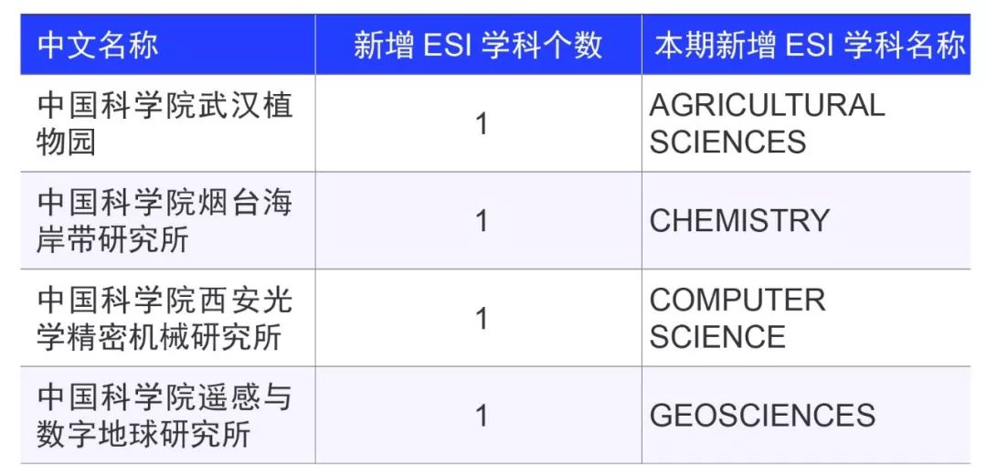 中科院下属研究所排名_中科院下属科研院所_中科院下属的研究所