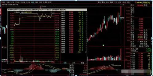 股票冲击涨停后翻绿后市怎样看