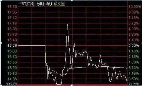 股票冲击涨停后翻绿后市怎样看