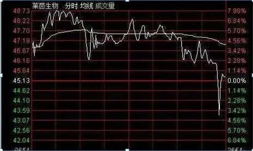 股票冲击涨停后翻绿后市怎样看