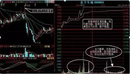 股票冲击涨停后翻绿后市怎样看